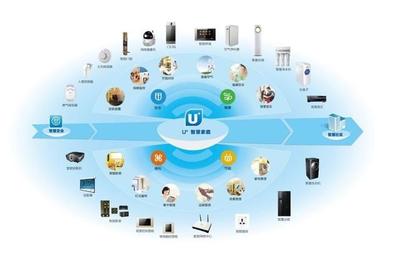 萬物互聯網的應用體系結構