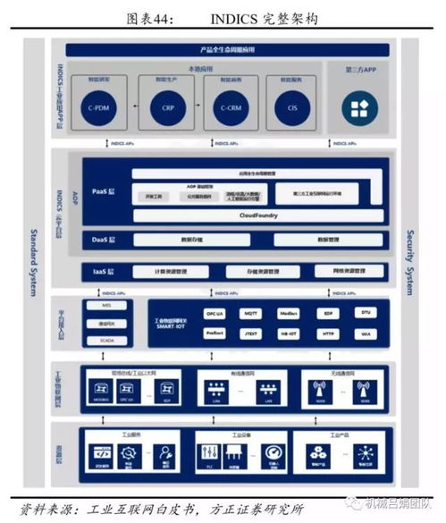 智能制造深度報告 裝備制造業(yè)視角的工業(yè)互聯(lián)網(wǎng)發(fā)展機會