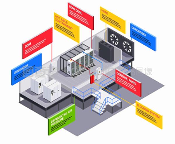 數(shù)據(jù)中心通信設(shè)備等距組成與信息圖盒文本說明和技術(shù)建筑與服務(wù)器矢量插圖